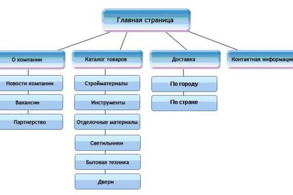 Короткая ссылка на кракен